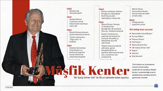 "Bir Garip Orhan Veli" ile 30 yıl sahnede kalan oyuncu: Müşfik Kenter