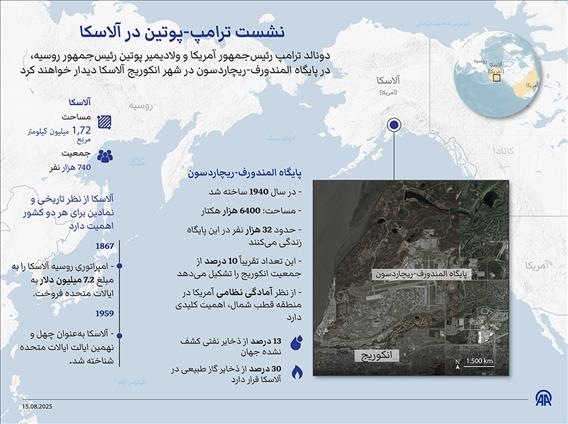 نشست ترامپ-پوتین در آلاسکا