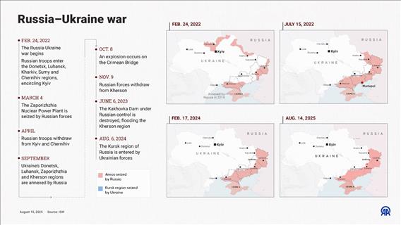 Russia-Ukraine war