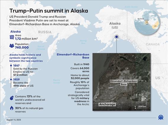 Trump-Putin summit in Alaska