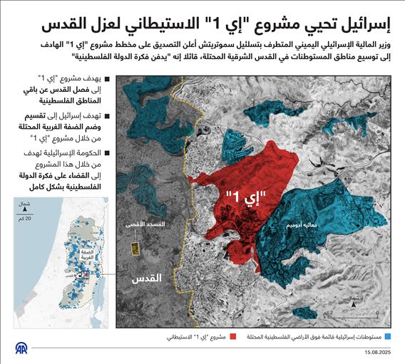 إسرائيل تحيي مشروع "إي 1" الاستيطاني لعزل القدس