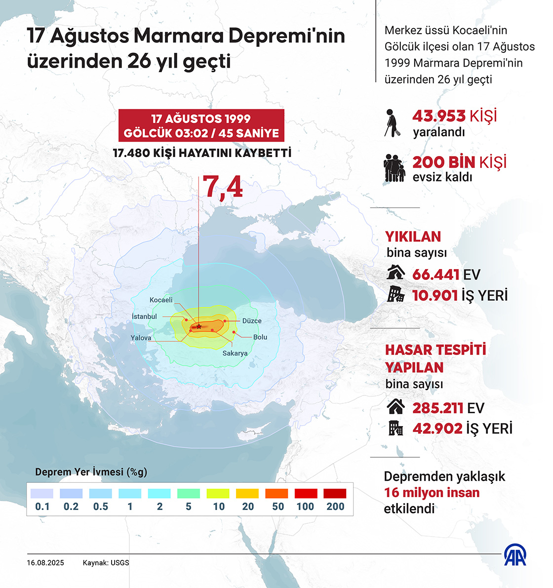 17 Ağustos Marmara Depremi'nin üzerinden 26 yıl geçti
