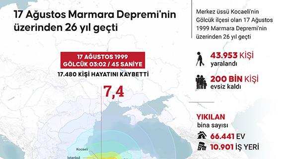17 Ağustos Marmara Depremi'nin üzerinden 26 yıl geçti
