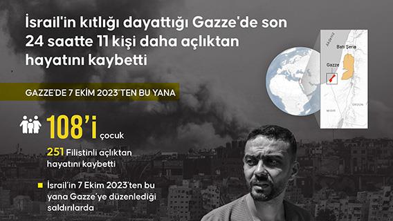 İsrail'in kıtlığı dayattığı Gazze'de son 24 saatte 11 kişi daha açlıktan hayatını kaybetti