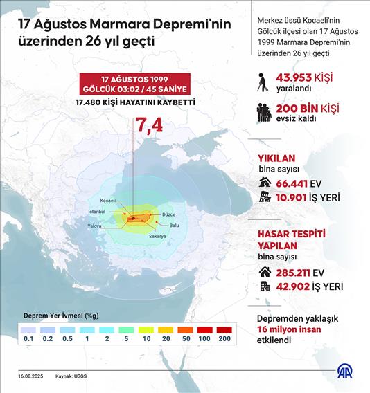 17 Ağustos Marmara Depremi'nin üzerinden 26 yıl geçti