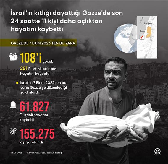 İsrail'in kıtlığı dayattığı Gazze'de son 24 saatte 11 kişi daha açlıktan hayatını kaybetti