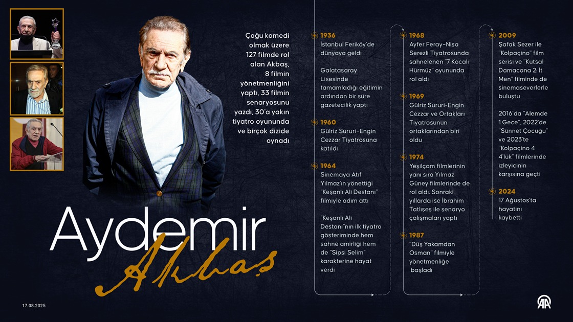 Oyuncu Aydemir Akbaş