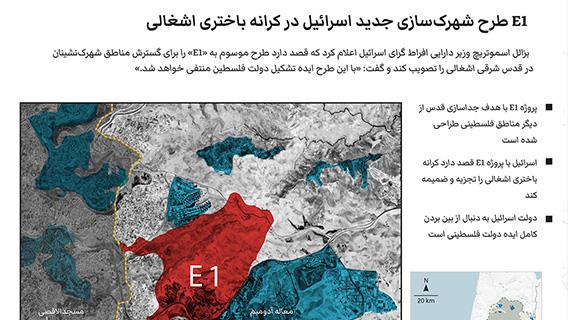  طرح موسوم به «E1» شهرک‌سازی جدید اسرائیل در کرانه باختری اشغالی