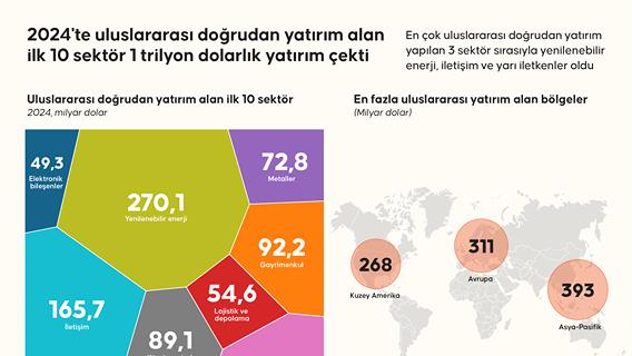 İnfografik