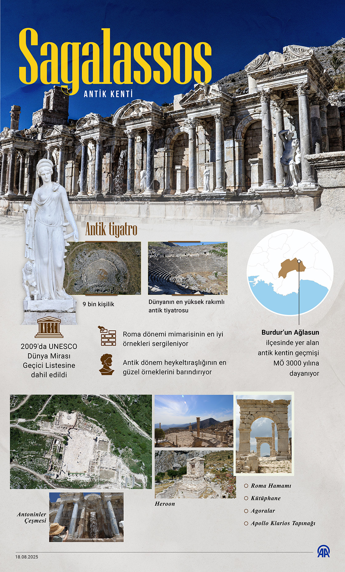 Sagalassos Antik Kenti