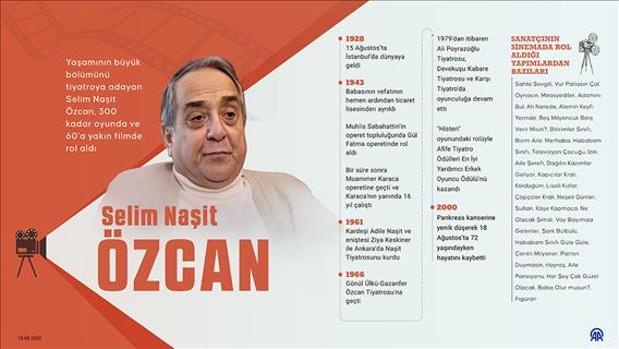 Tiyatronun ustası: Selim Naşit Özcan