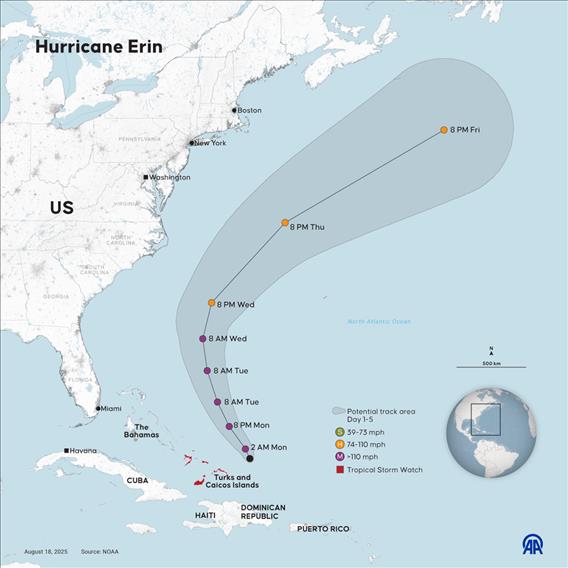 Hurricane Erin