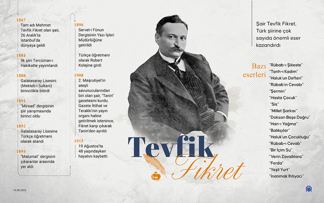 Türk şiirine yeni ufuklar aralayan şair: Tevfik Fikret