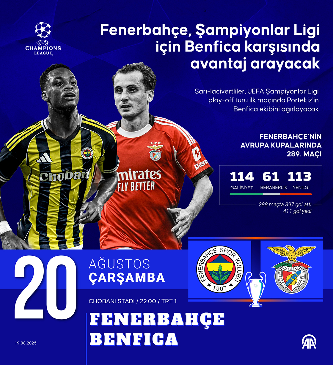 Fenerbahçe, Şampiyonlar Ligi için Benfica karşısında avantaj arayacak