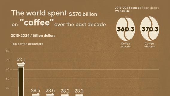 Infographic