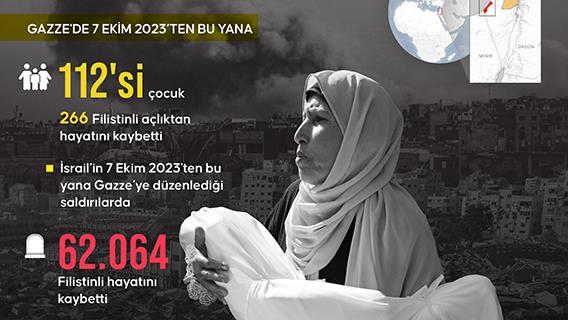 İsrail'in kıtlığı dayattığı Gazze’de açlıktan ölenlerin sayısı 266’ya yükseldi