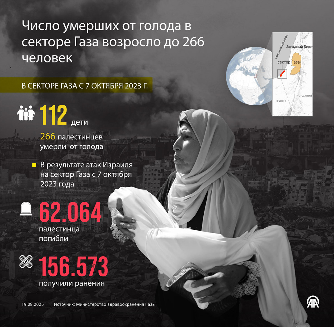 Число умерших от голода в секторе Газа возросло до 266 человек 