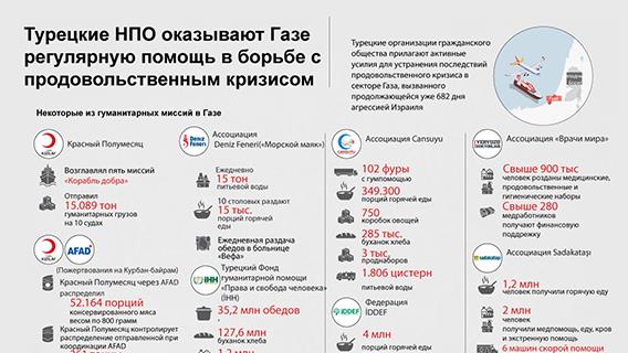 инфографика