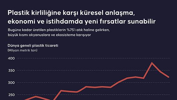 İnfografik