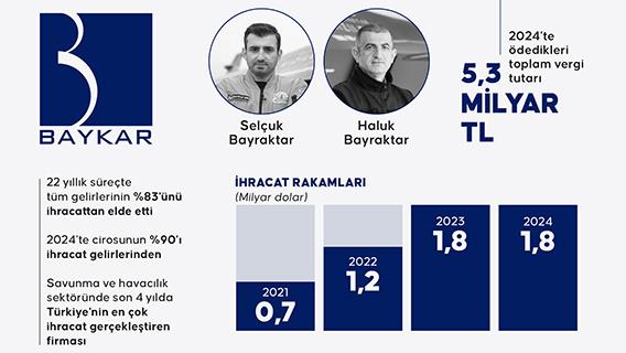 İnfografik