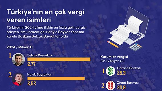 İnfografik