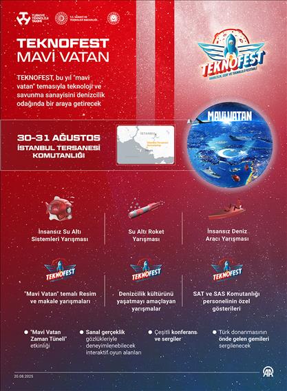 TEKNOFEST Mavi Vatan