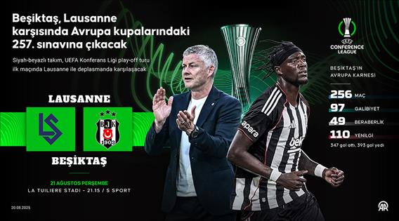 Beşiktaş, Lausanne karşısında Avrupa kupalarındaki 257. sınavına çıkacak