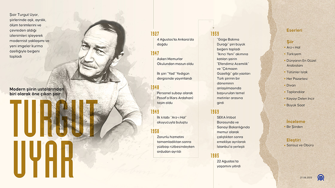 Modern şiirin ustalarından biri olarak öne çıkan şair: Turgut Uyar