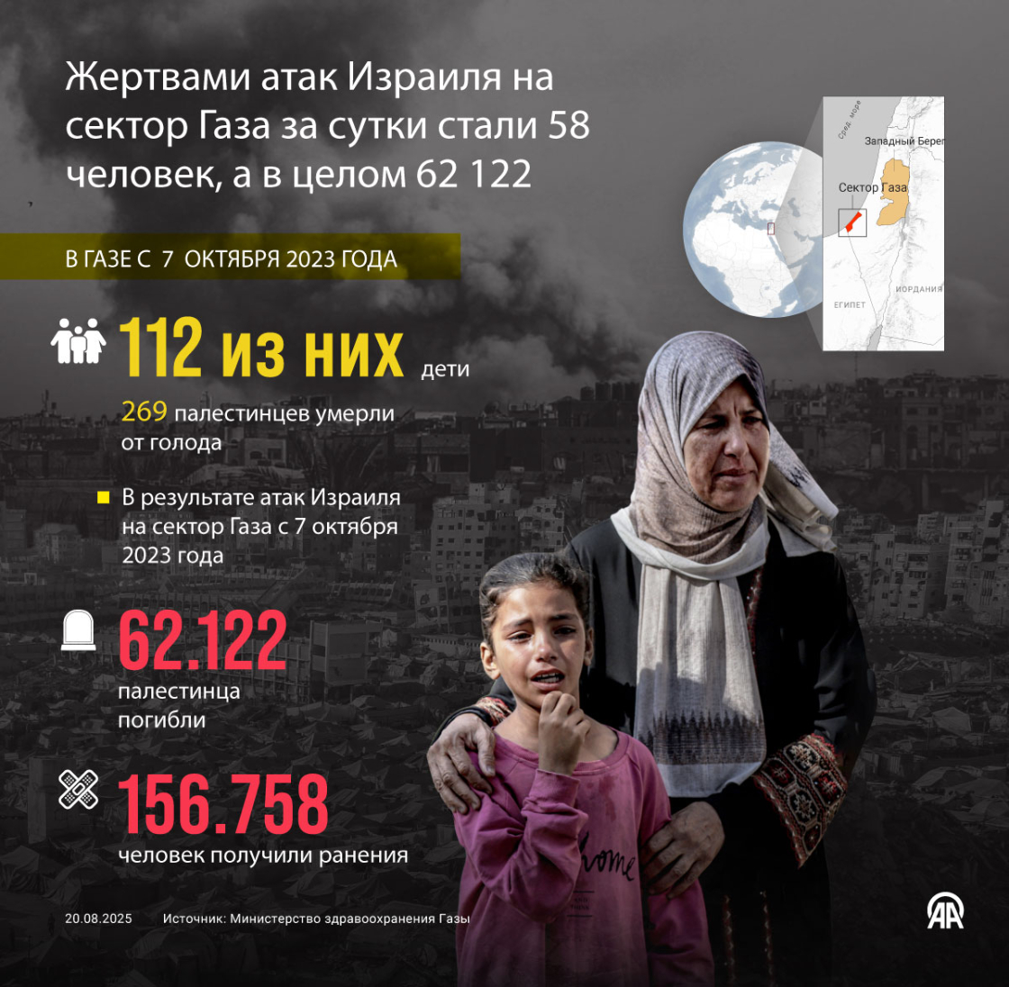 Жертвами атак Израиля на сектор Газа за последние сутки стали 58 человек, в целом число погибших возросло до 62 122 