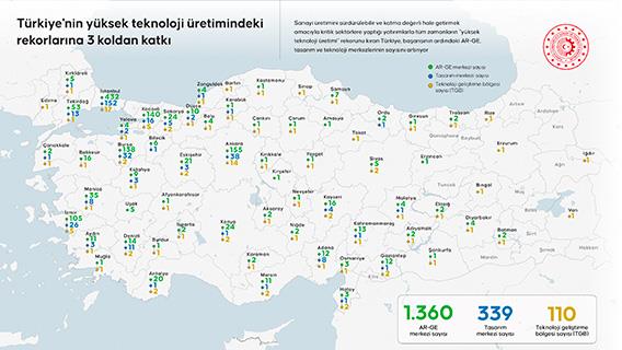 Türkiye'nin yüksek teknoloji üretimindeki rekorlarına 3 koldan katkı