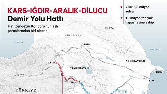 Kars-Iğdır-Aralık-Dilucu Demir Yolu Hattı