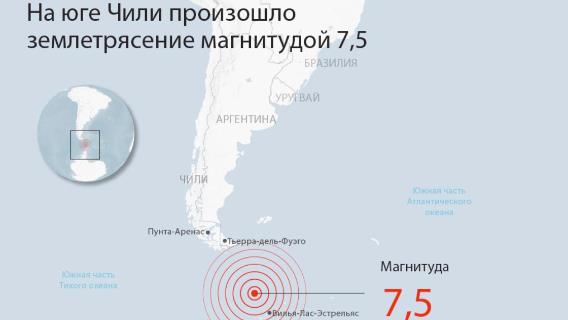 инфографика