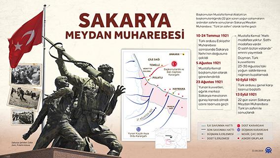 Sakarya Meydan Muharebesi