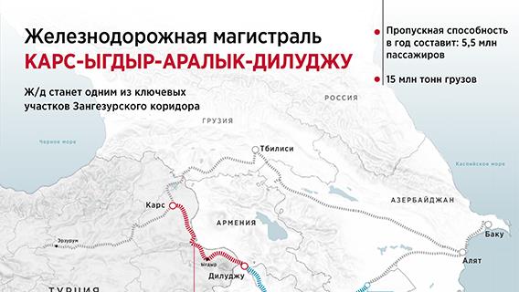 инфографика