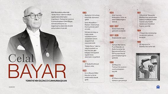 Türkiye’nin üçüncü Cumhurbaşkanı Celal Bayar