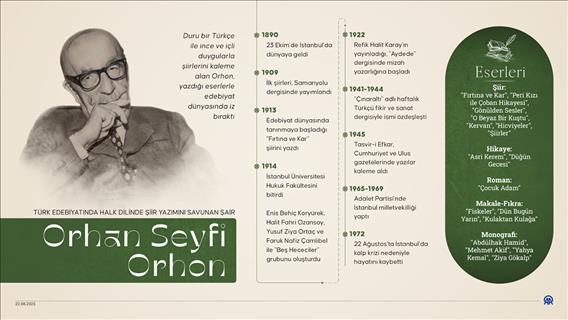 Türk edebiyatında halk dilinde şiir yazımını savunan şair: Orhan Seyfi Orhon