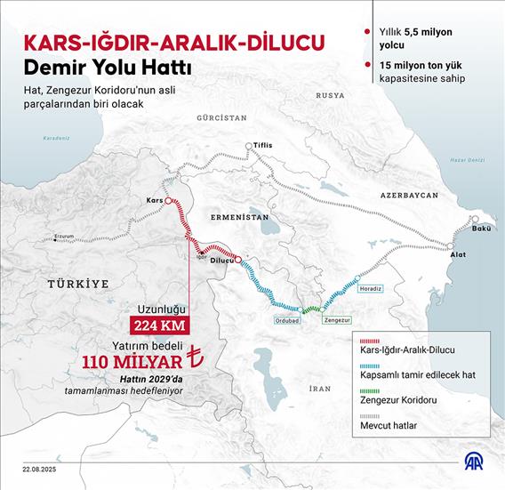 Kars-Iğdır-Aralık-Dilucu Demir Yolu Hattı