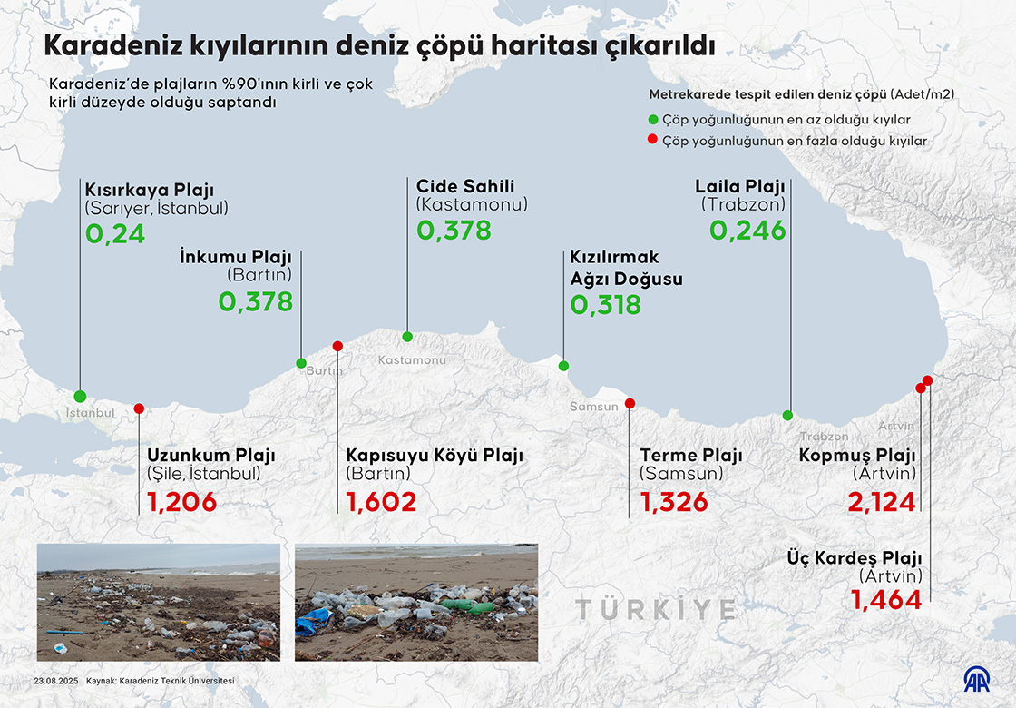 Karadeniz kıyılarının deniz çöpü haritası çıkarıldı