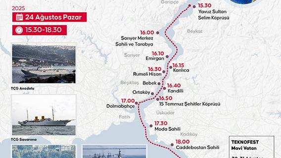 TEKNOFEST Mavi Vatan Boğaz Geçişi 2025