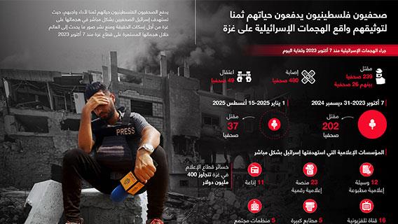 صحفيون فلسطينيون يدفعون حياتهم ثمنا لتوثيقهم واقع الهجمات الإسرائيلية على غزة