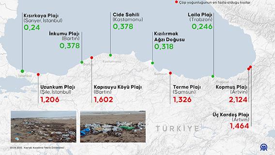 Karadeniz kıyılarının deniz çöpü haritası çıkarıldı