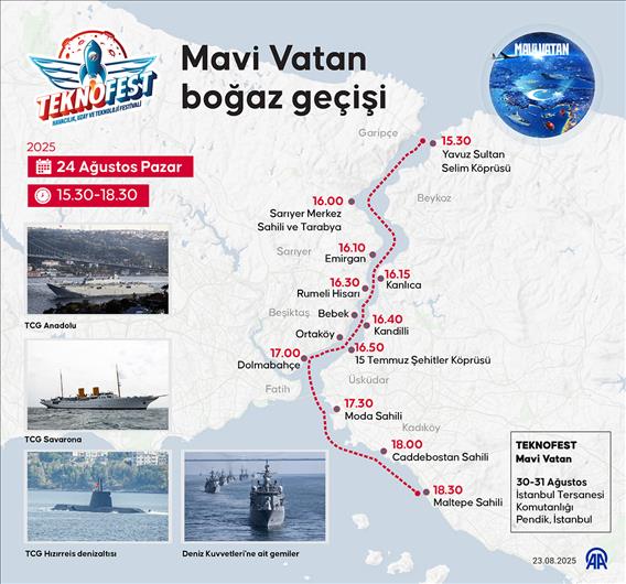 TEKNOFEST Mavi Vatan Boğaz Geçişi 2025