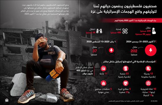 صحفيون فلسطينيون يدفعون حياتهم ثمنا لتوثيقهم واقع الهجمات الإسرائيلية على غزة