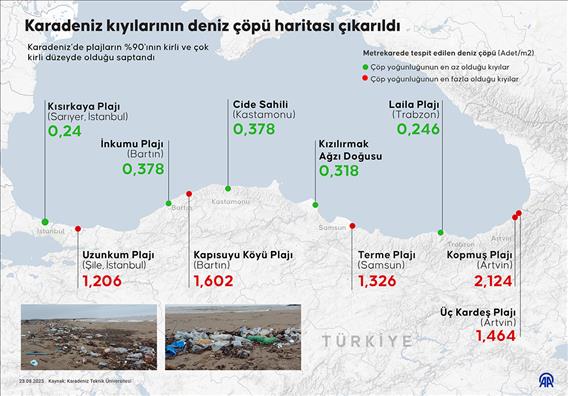 Karadeniz kıyılarının deniz çöpü haritası çıkarıldı