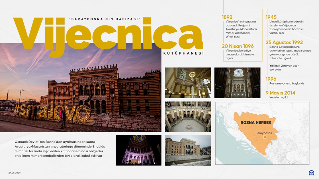 Vijecnica Kütüphanesi, Bosna Savaşı'nın canlı tanığı olarak ayakta