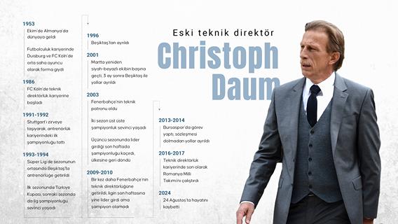 Eski teknik direktör Christoph Daum