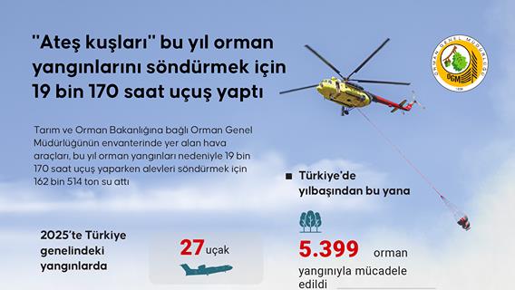 "Ateş kuşları" bu yıl orman yangınlarını söndürmek için 19 bin 170 saat uçuş yaptı