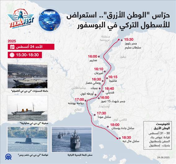 حرّاس "الوطن الأزرق".. استعراض للأسطول التركي في البوسفور