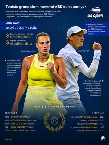 Teniste grand slam mevsimi ABD'de kapanıyor