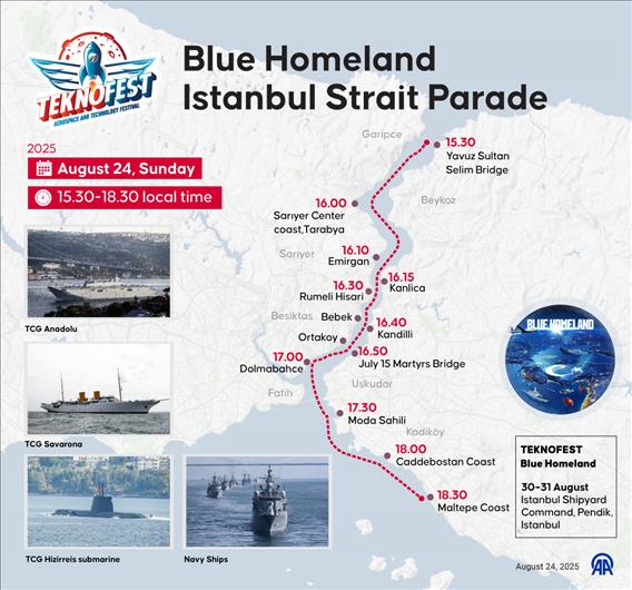 Istanbul hosts the Blue Homeland Strait Parade